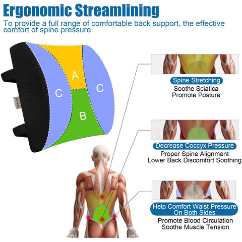 LOVEHOME lumbar pillow car back-curve eases fatigue on extended drives.