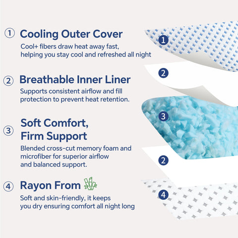 LOVELYREST firm support for side back and stomach sleepers