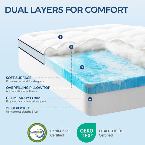 LovingLeashes 2-inch gel memory foam layer contouring to the body for pressure relief and cooling.