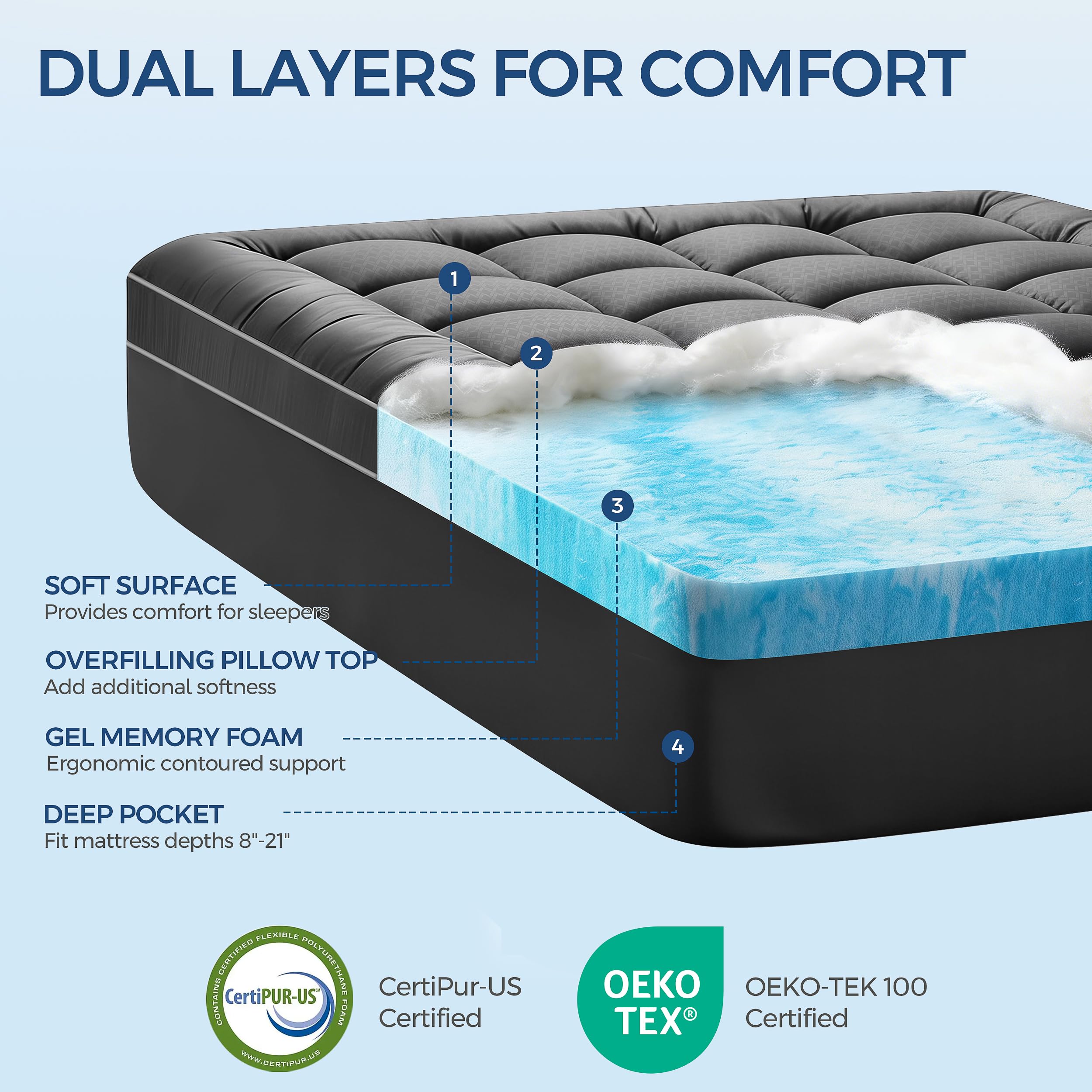 LovingLeashes pillow-top cover adds plush comfort and helps prevent mattress slipping.