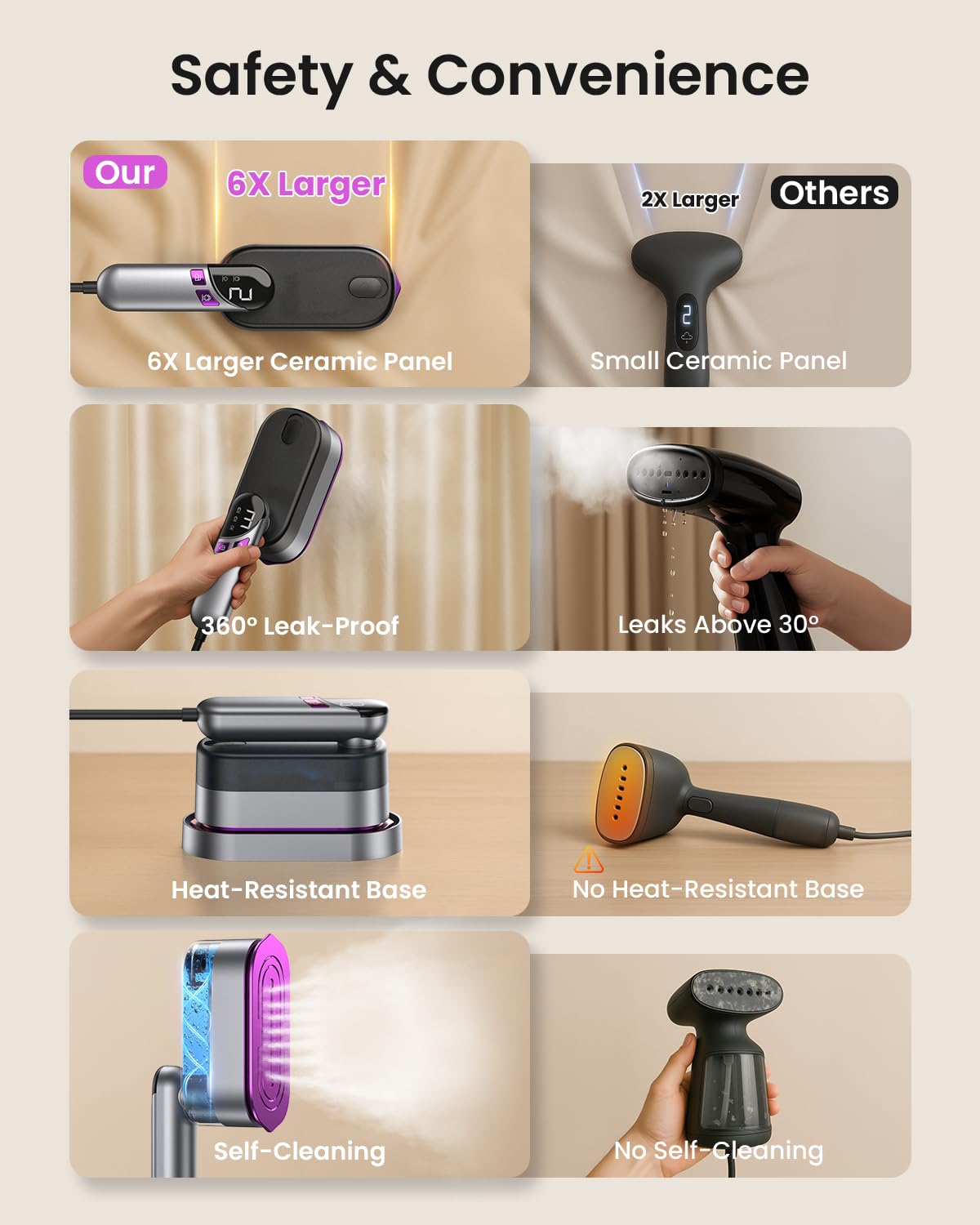 LOXP self-cleaning system maintains performance over time