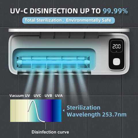Luckin Smile wall-mounted UV sanitizer with auto-stop safety cover.