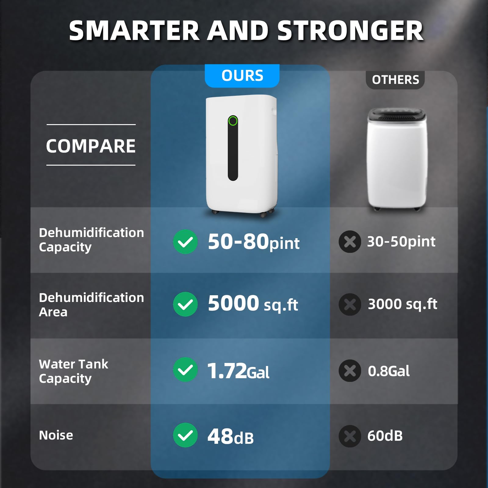 Ludatido low-noise operation suitable for bedrooms and living areas.