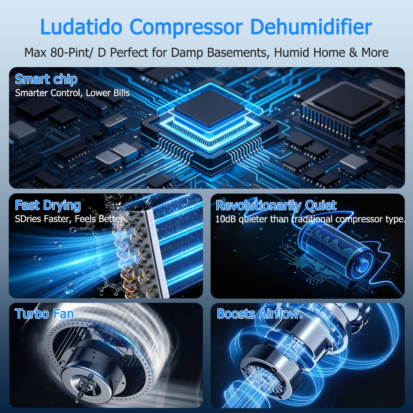 Ludatido dehumidifier with drain hose setup for continuous drainage