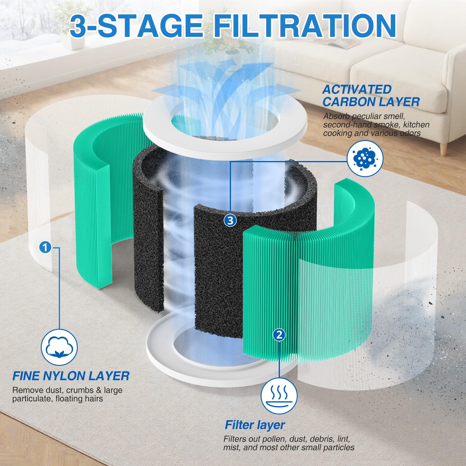 LUFFYLIVE HY1800 activated carbon detail highlights odor absorption