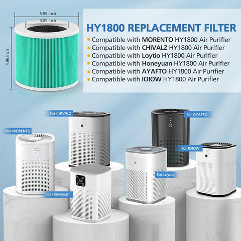 LUFFYLIVE HY1800 filter cross-section showing three-layer filtration