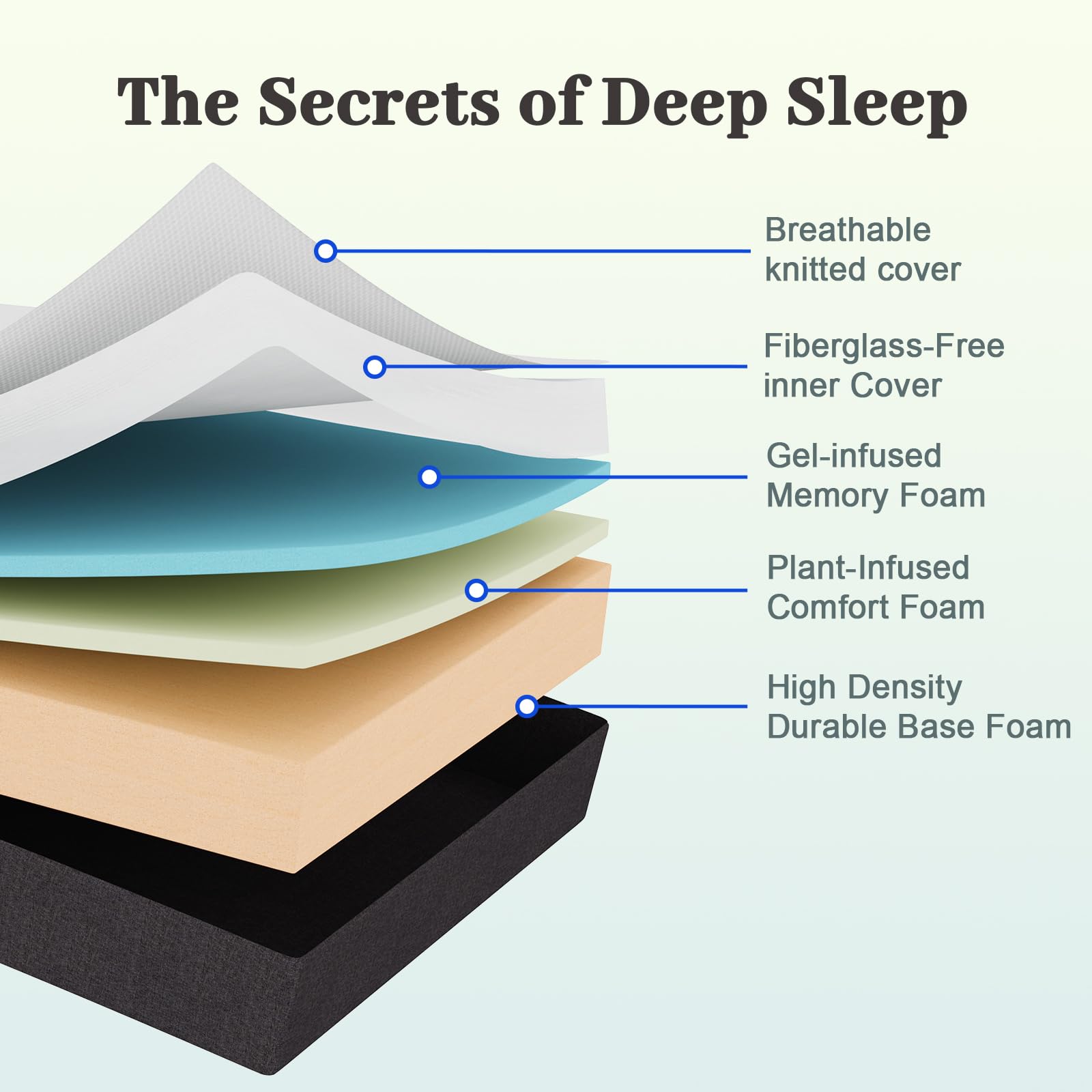 Lukace fiberglass-free materials provide a safer sleep surface