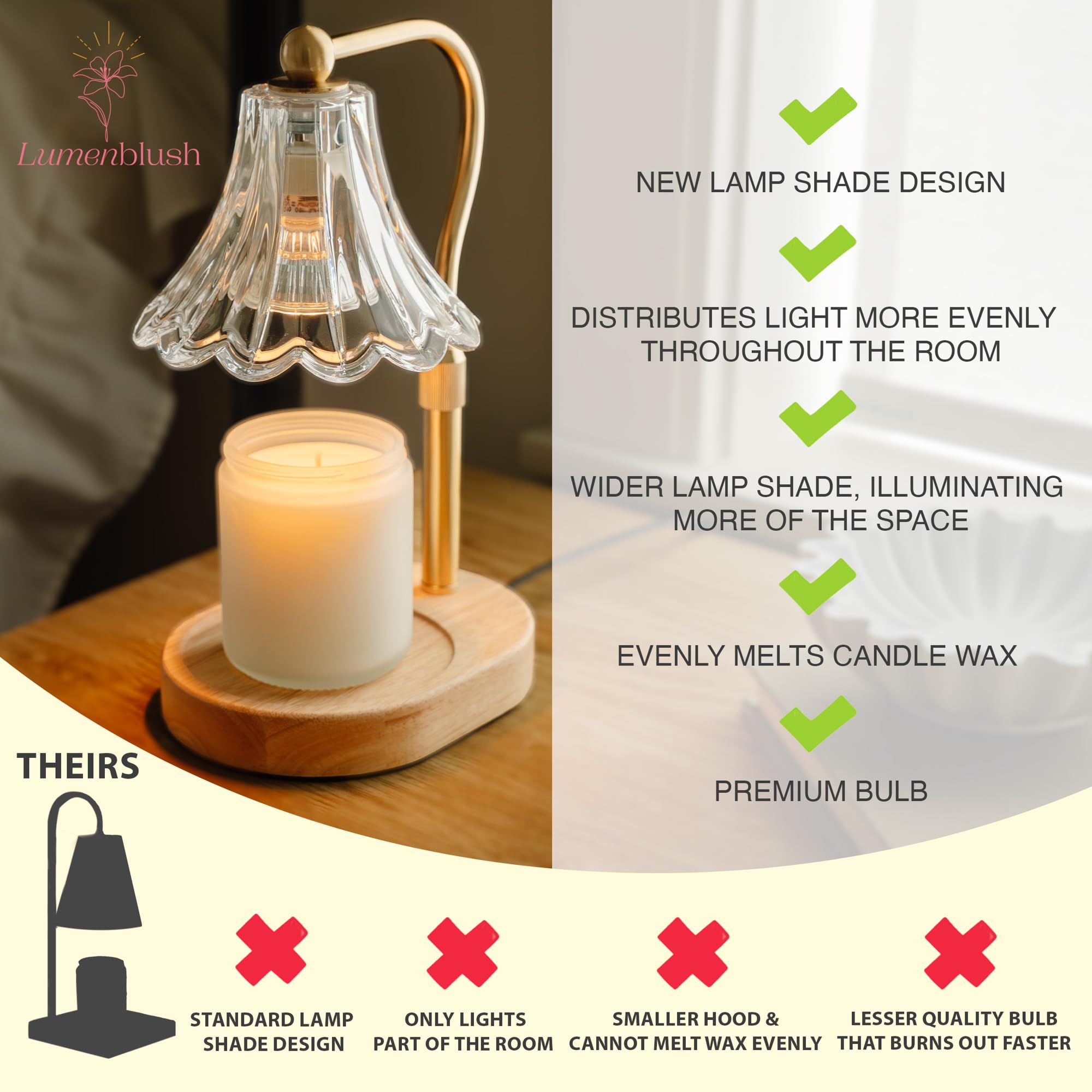 Lumenblush long-life bulbs provide dependable warmth and fewer replacements