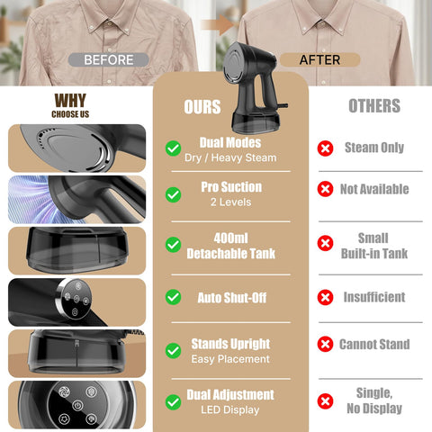 Lunapurr dry iron mode crisp collars and cuffs.