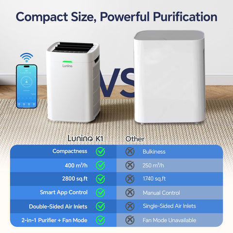 LUNINO HEPA filter captures 0.3 micron particles for cleaner air