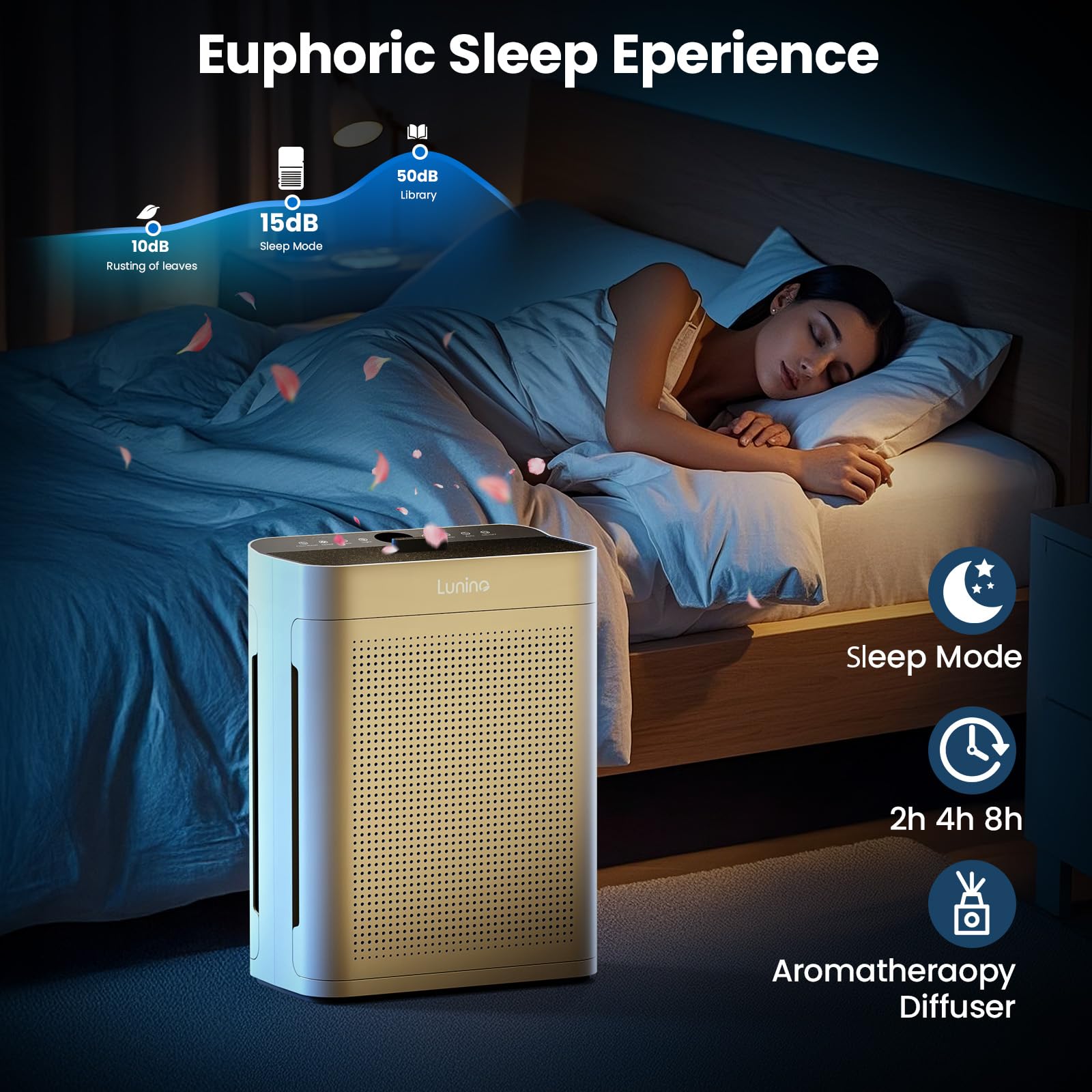 LUNINO night mode operates quietly for late-evening comfort