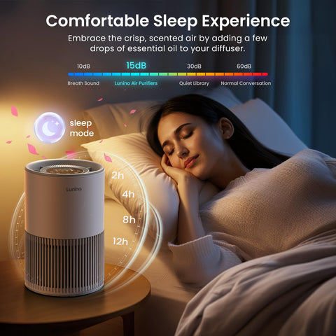 LUNINO-five-fan-modes adapt to air quality and comfort.