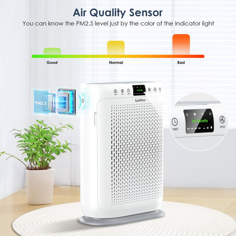 LUNINO H13 filter reminder indicator signals when to replace the filter.