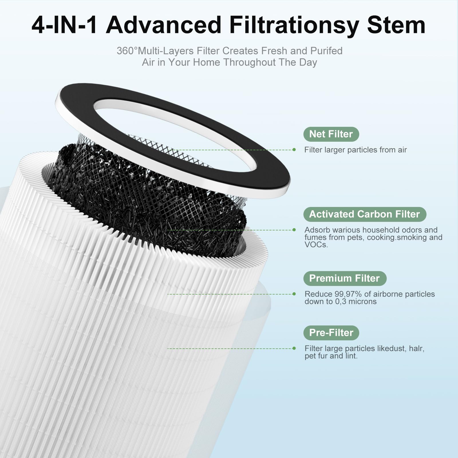 Luripid nylon pre-filter closeup demonstrates durable pre-filtration stage.