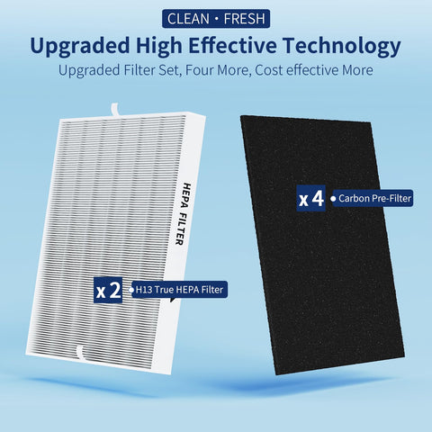 LUYWOFN AP-1512HH carbon pre-filter closeup, odor reduction for home smells.