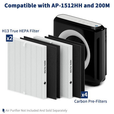 LUYWOFN AP-1512HH HEPA filter closeup, high-efficiency 0.3 micron particle capture.