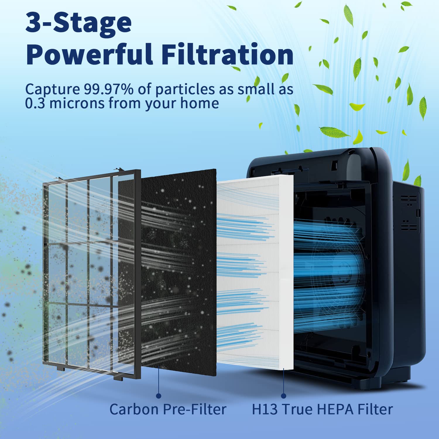 LUYWOFN AP-1512HH HEPA filter detailed closeup, durable microfiber pleats.
