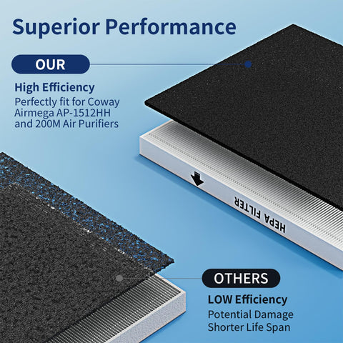LUYWOFN AP-1512HH installation guide view, easy, tool-free replacement.