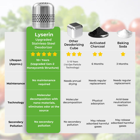 Lyserin refrigerator deodorizer no-maintenance design, zero upkeep.