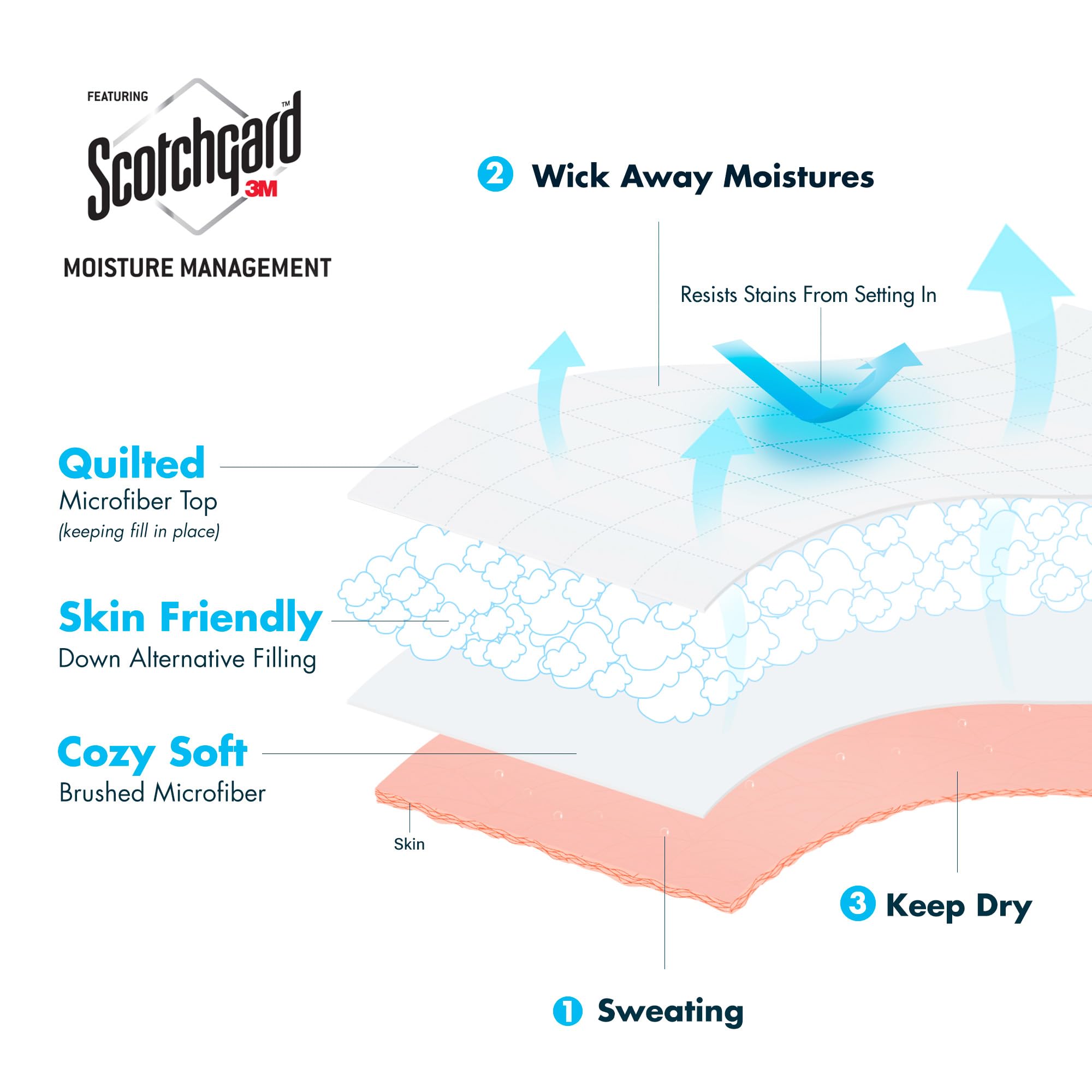 Madison Park Windom blanket stain-release helps clean up spills more easily.