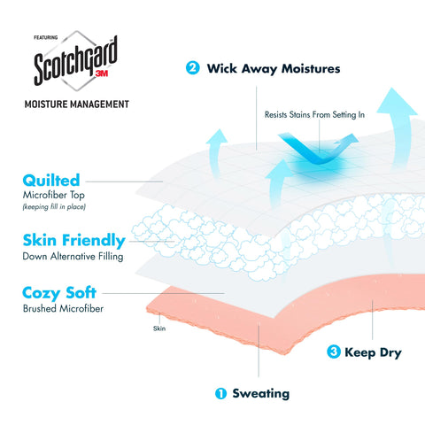 Madison Park Windom box-quilting demonstrates secure, even fill distribution.