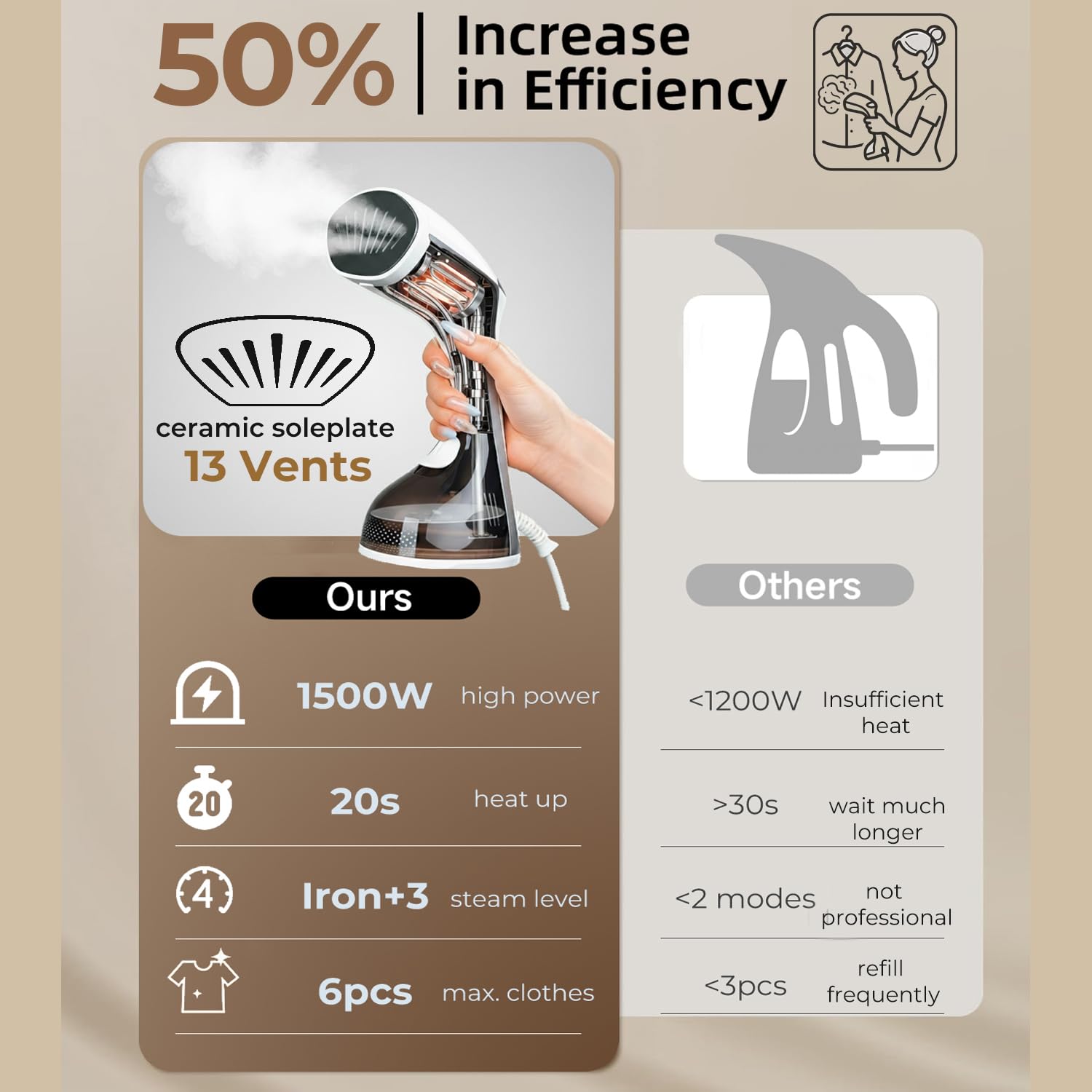 Mafilise Steamer delivers 1500W power for strong, steady steam on busy mornings.