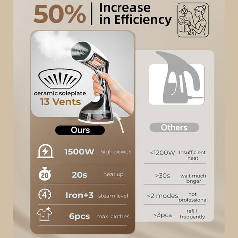 Mafilise Steamer delivers 1500W power for strong, steady steam on busy mornings.