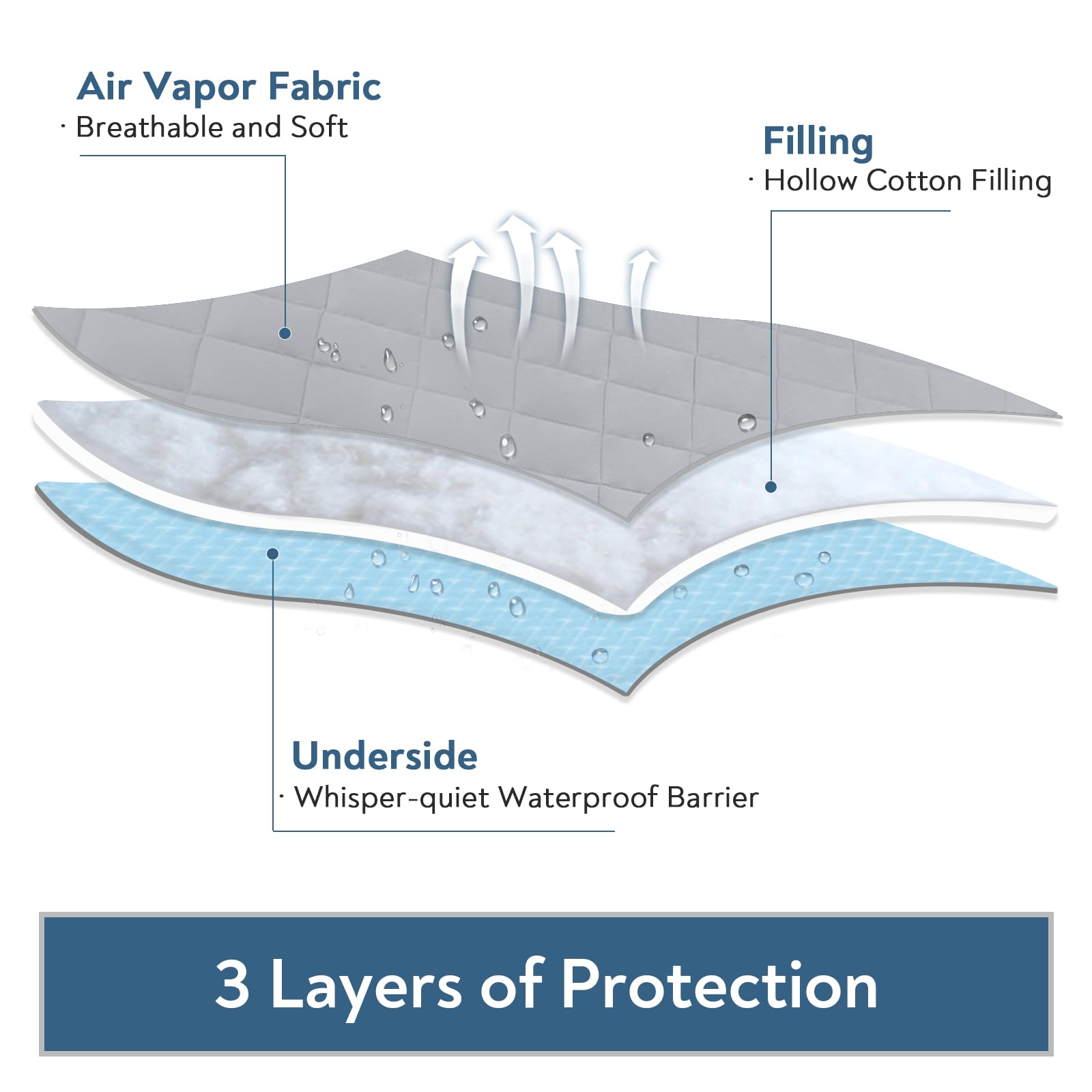 Magik & Kover cot mattress pad ideal for homes, hotels, dorms and travel.