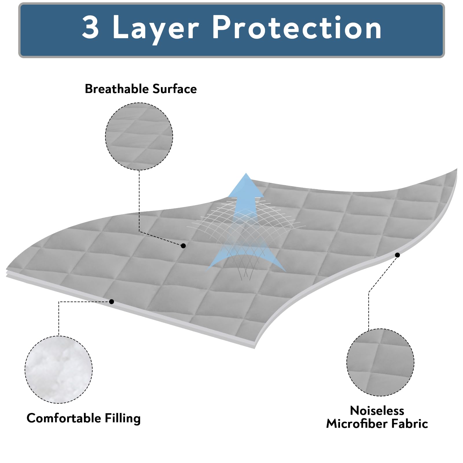 Magik & Kover breathable fabric protecting your mattress while keeping you cool