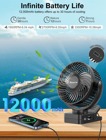 MAGOLFIN 12000mAh battery powers fan and charges devices on long voyages