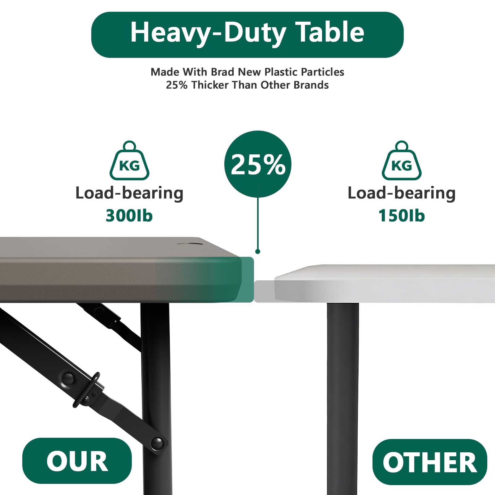 Make Changes folding table easy-clean surface supports quick prep.