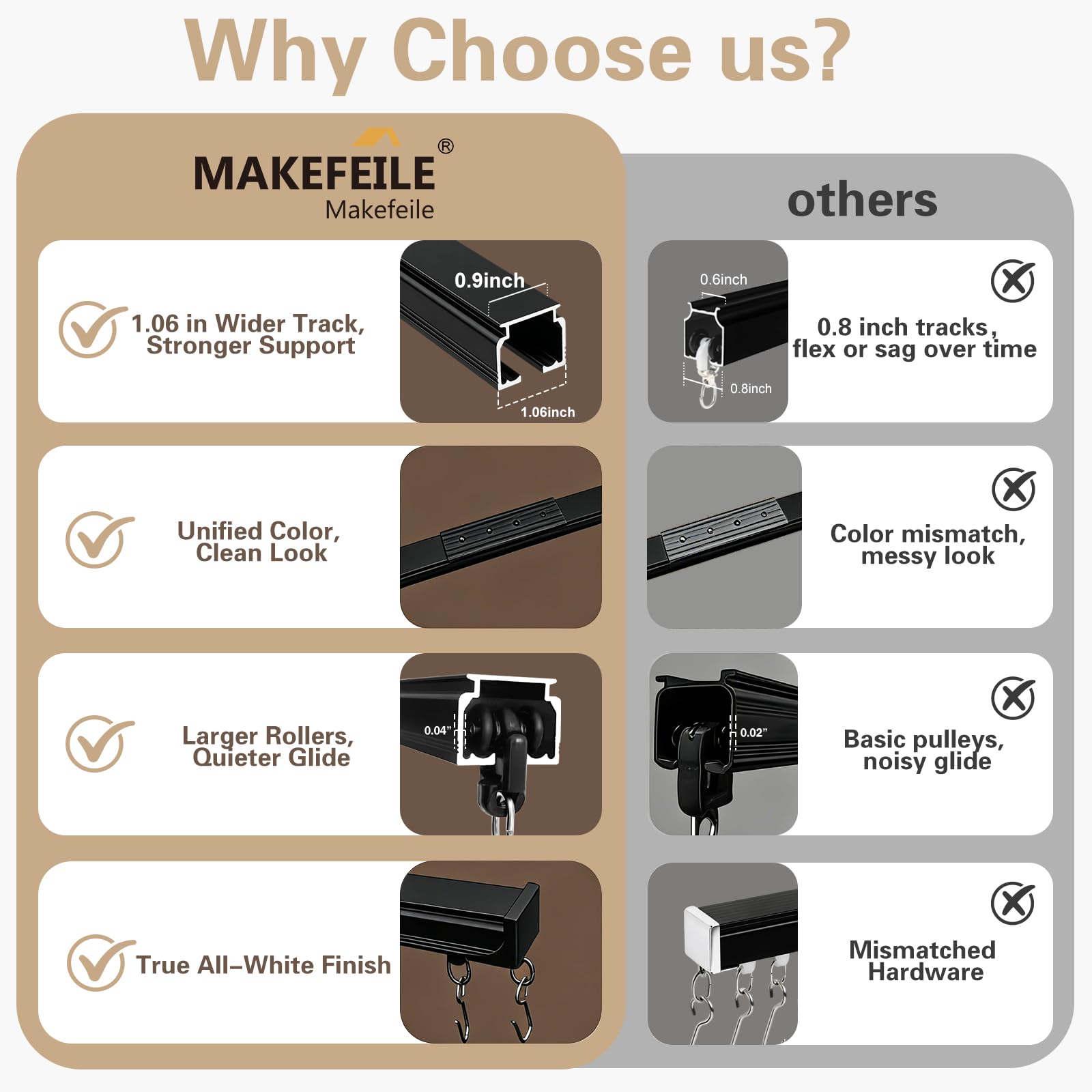MaKefeile clip and hooks set simplifies hanging and adjustment