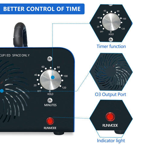 Maleb timer knob for simple scheduling of ozone sessions.