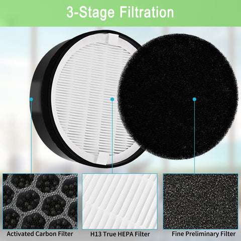 MalhSlix H13 True HEPA filter close-up for strong purification.