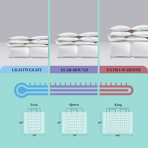 Martha Stewart end-to-end sewn-through box construction maintains even loft