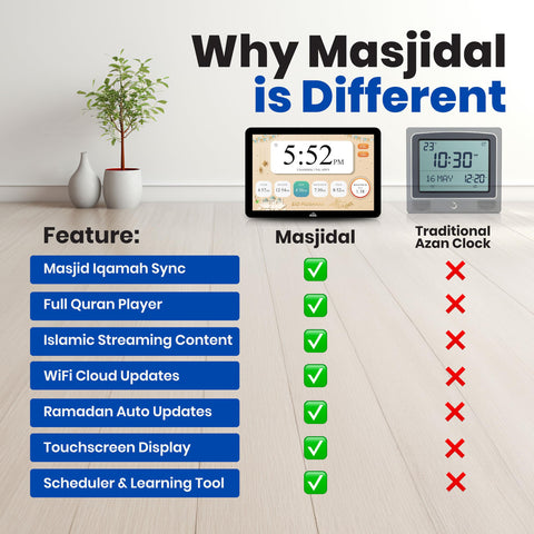 Masjidal Athan alarm visualizes a call to prayer with soothing tones.