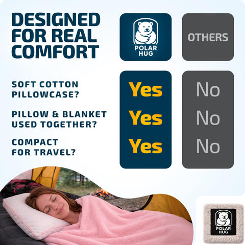 MasterManner plane comfort kit helps travelers stay cozy and organized.