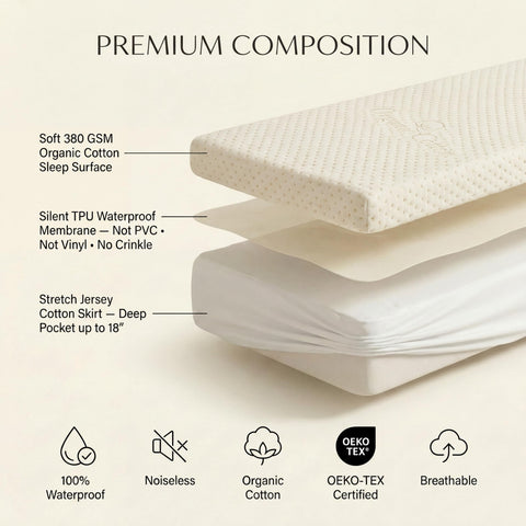 MATTSHIELD ORIGINAL deep pocket design fits up to 18-inch deep mattresses
