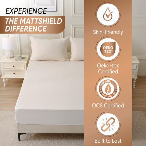 MATTSHIELD ORIGINAL deep-pocket 18-inch fit shown around a mattress