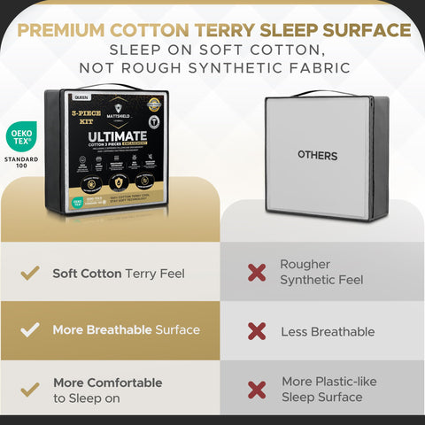 MATTSHIELD Original terry-cotton fabric provides a soft touch and breathability.