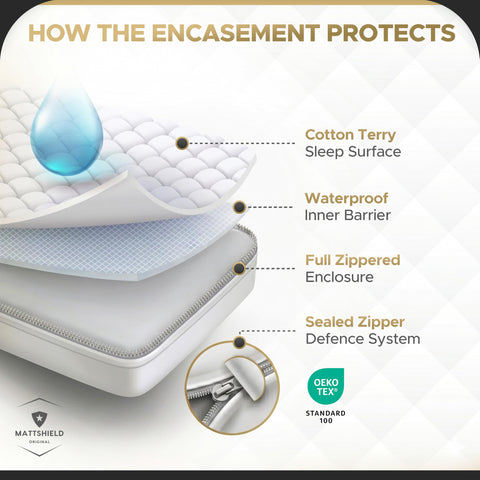 MATTSHIELD Original waterproof six-sided layer helps keep the mattress pristine.