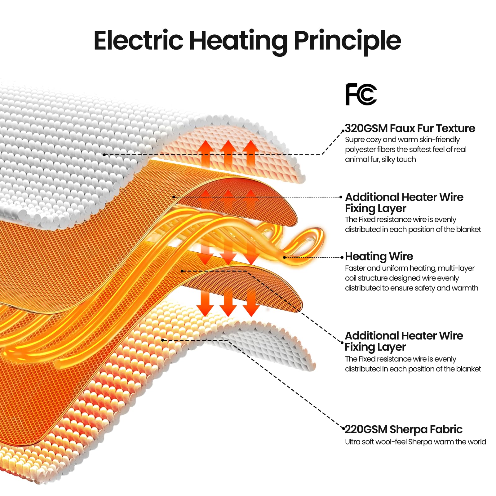 MAXEVE heat level indicators show precise temperature options for customization