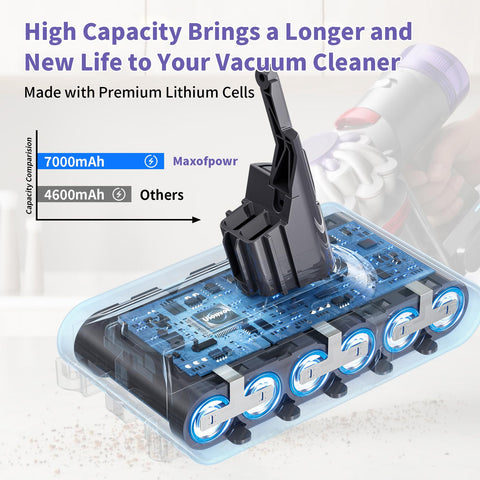 Dust cover included with Maxofpowr battery for secure contacts