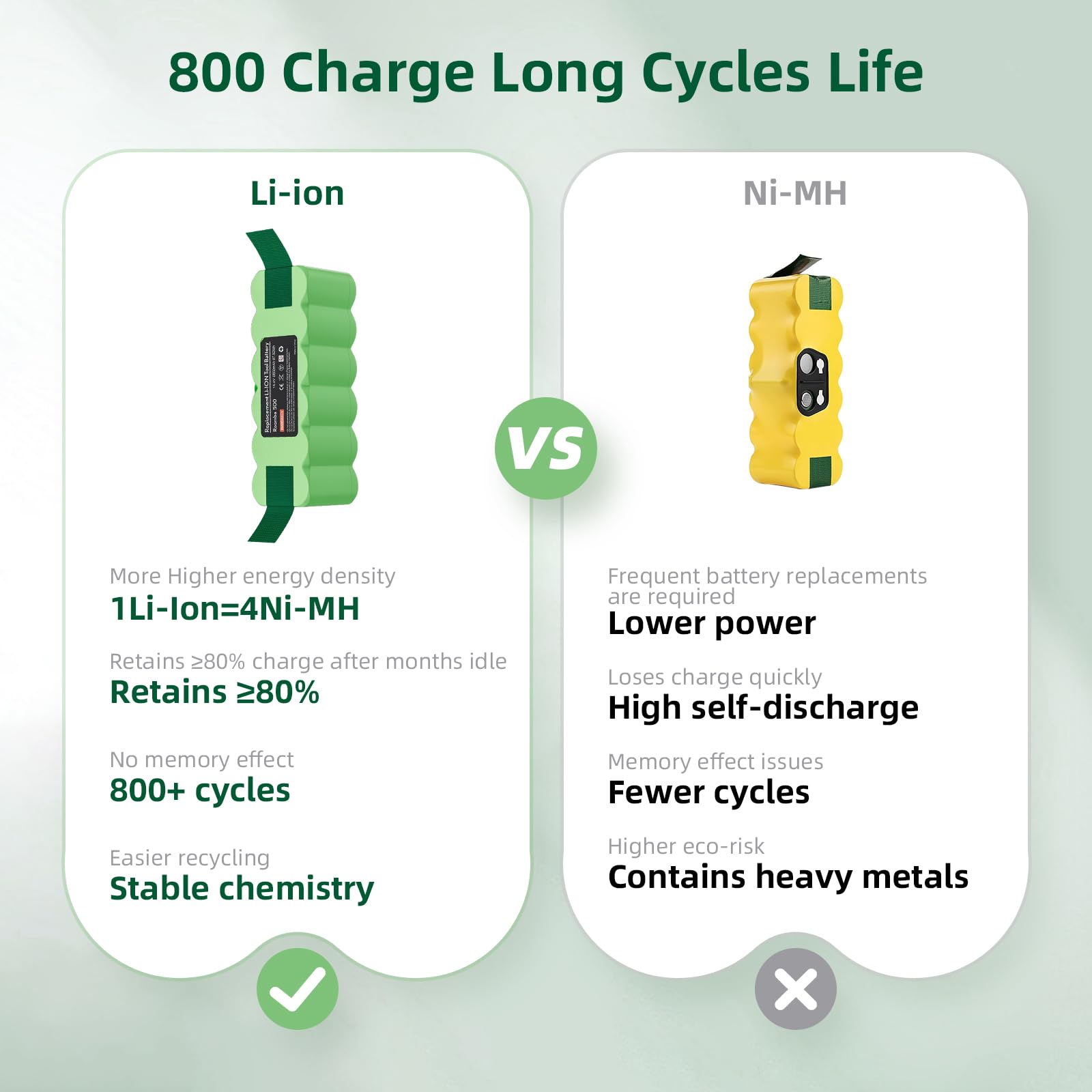 Maxofpowr Roomba compatibility chart image demonstrates broad model support
