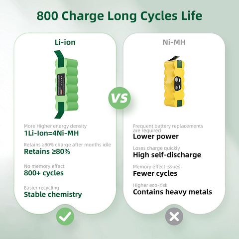 Maxofpowr Roomba compatibility chart image demonstrates broad model support