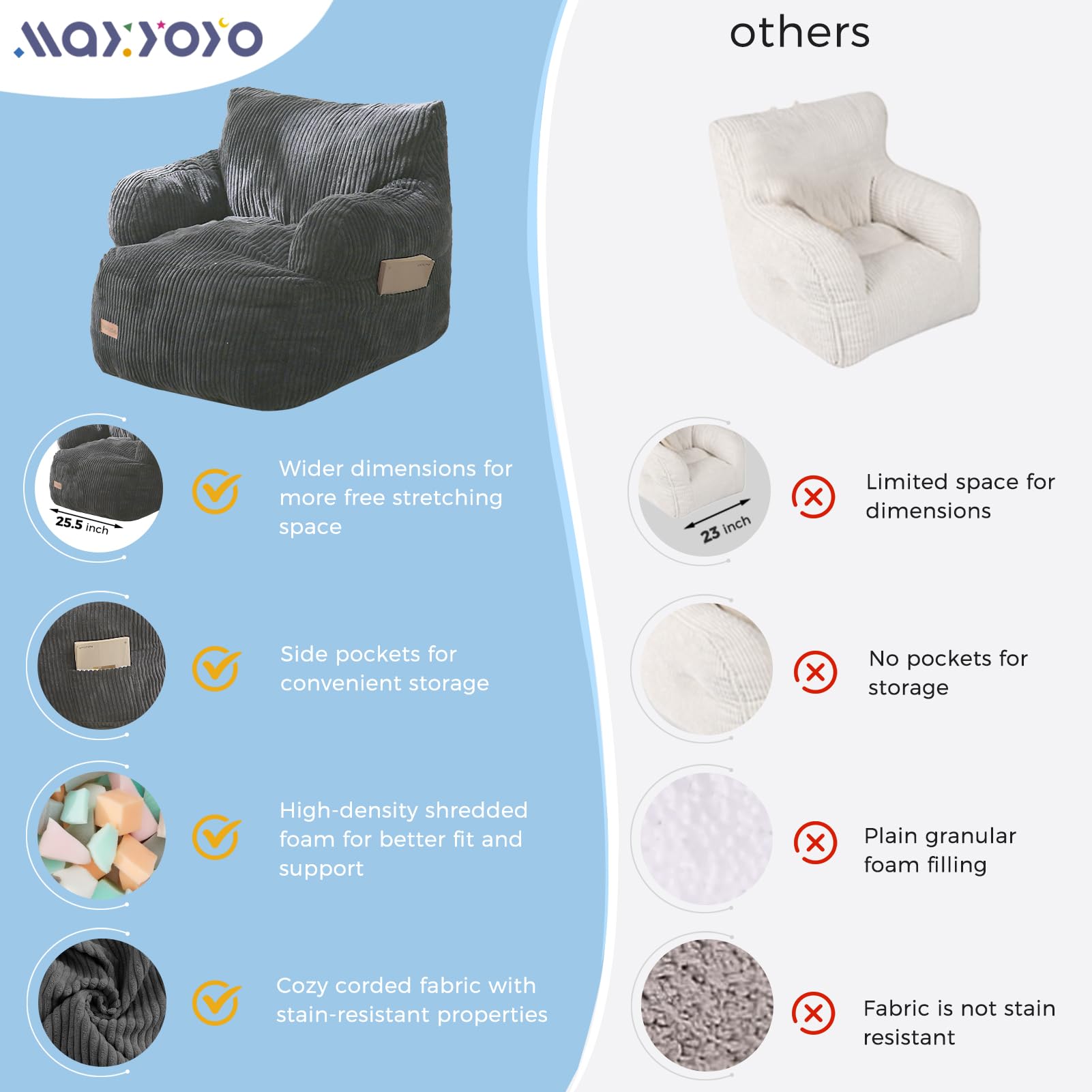 MAXYOYO Kids Bean Bag Chair dimensions 25.5 by 22.8 by 21.6 inches.