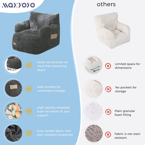 MAXYOYO Kids Bean Bag Chair dimensions 25.5 by 22.8 by 21.6 inches.