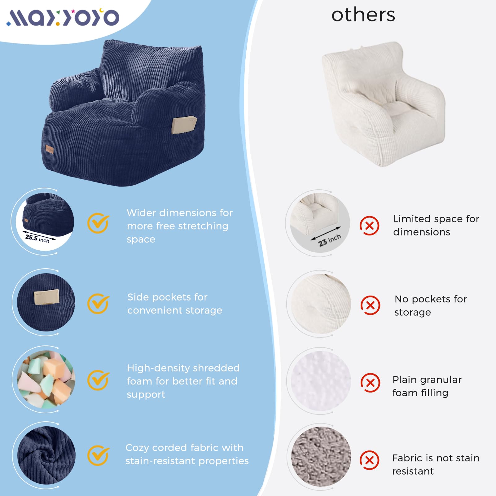 MAXYOYO chair recovers elasticity after unpacking.