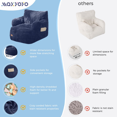 MAXYOYO chair recovers elasticity after unpacking.