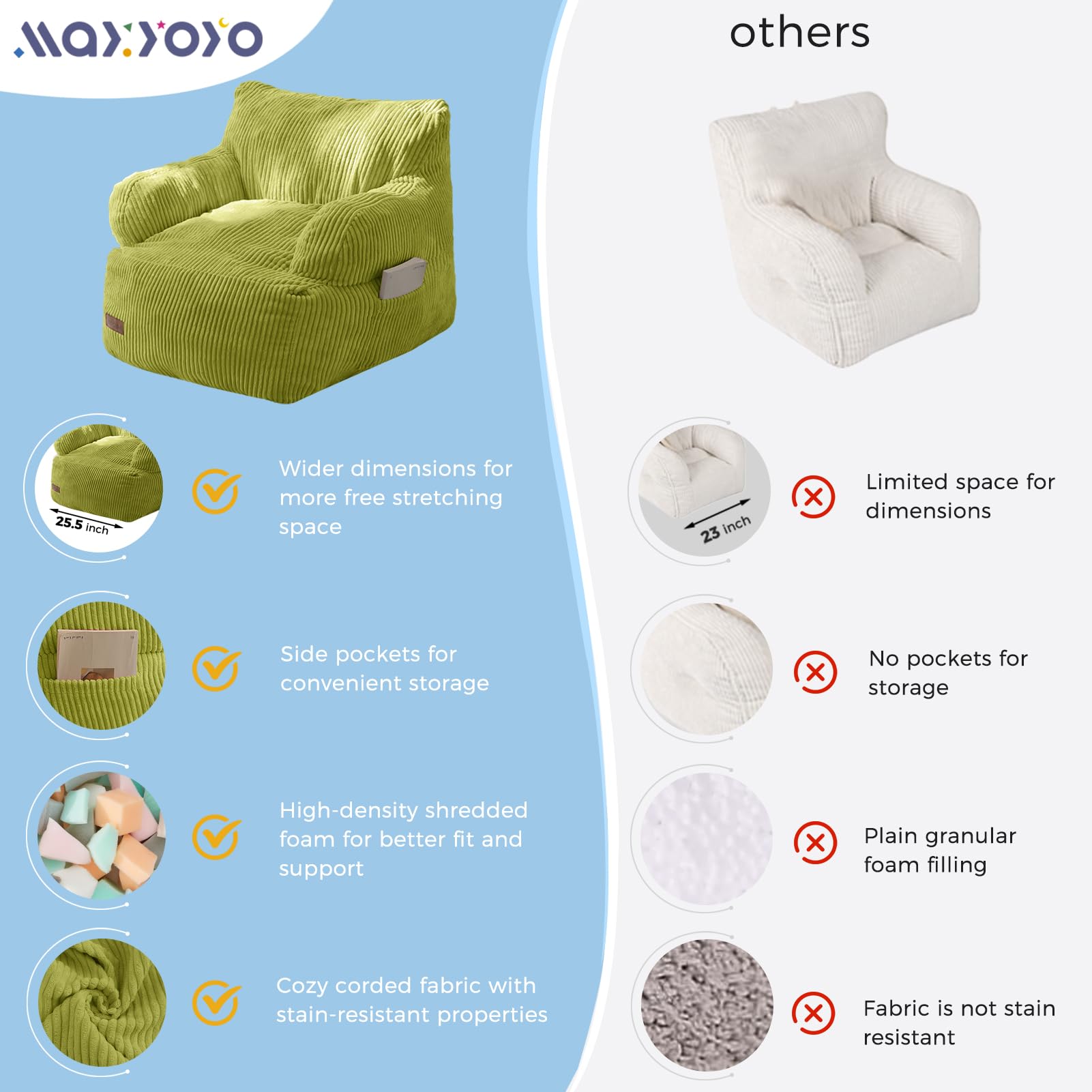 MAXYOYO Kids Bean Bag Chair measures 25.5 x 22.8 x 21.6 inches for roomy lounging